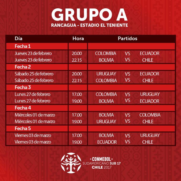 Sudamericano sub 17 Revisa el calendario de partidos que disputará