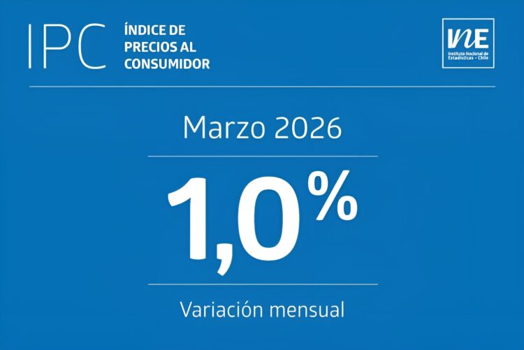 Se dispara costo de la vida en marzo: Transporte y educación lideran las alzas