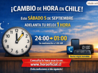 Horario de verano regirá hasta el sábado 3 de abril de 2027.